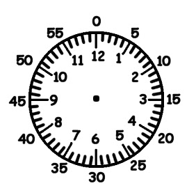 Clock Face Minutes