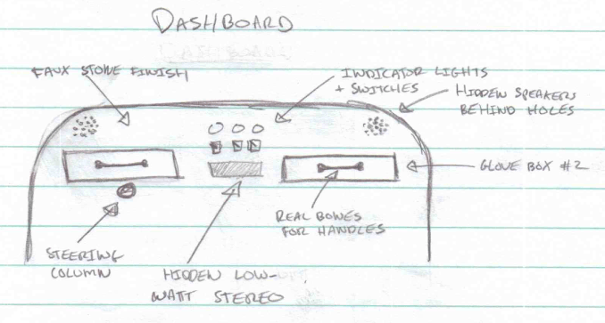 Diagram Of Dashboard