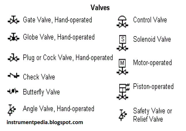 Flow Control Valve Symbol