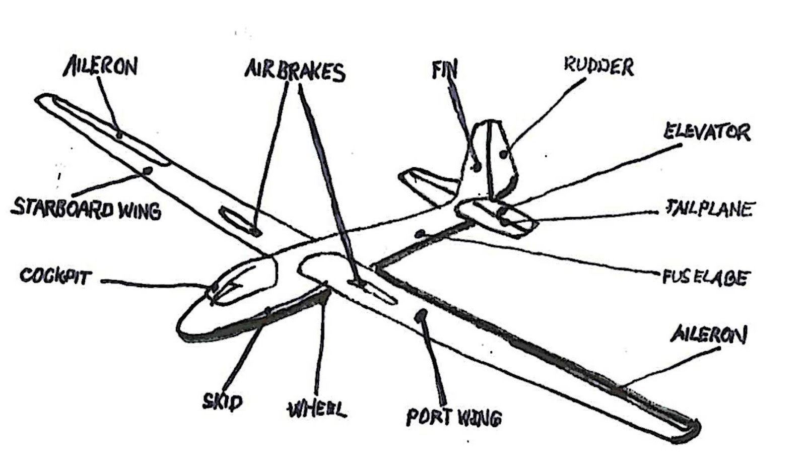 Glider Structure