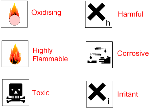 Hazardous Chemicals Symbols