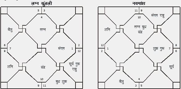 Hindi Kundli Online Matching Free