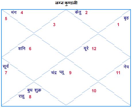 Hindi Kundli Software Download