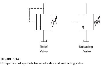 Hydraulic Control Valve Symbols
