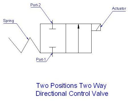 Hydraulic Directional Control Valve Symbol