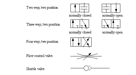 Hydraulic Flow Control Valve Symbol