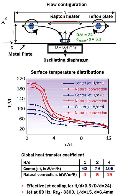 Impingement Cooling Wikipedia