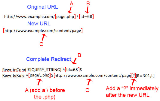 Index.html Redirect Example