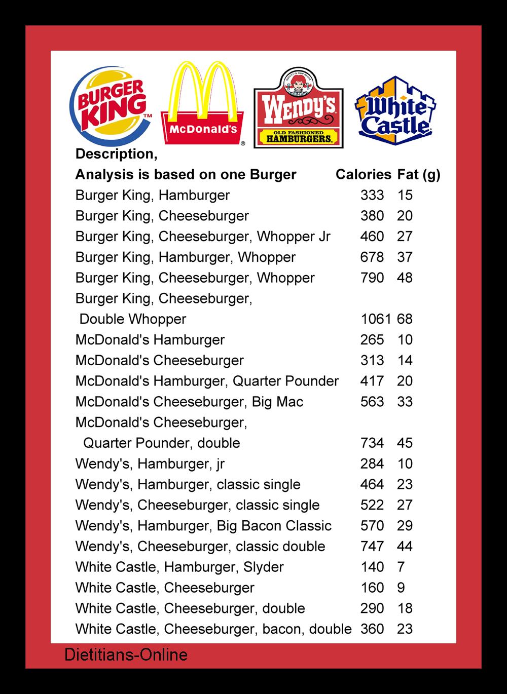 Large Double Whopper Meal Calories