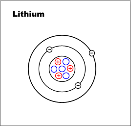 Lithium Bohr