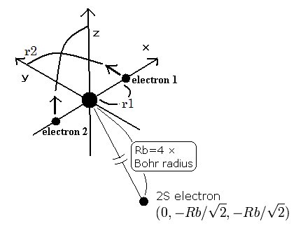 Lithium Bohr Diagram