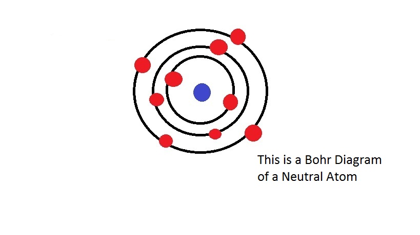 Lithium Bohr Diagram