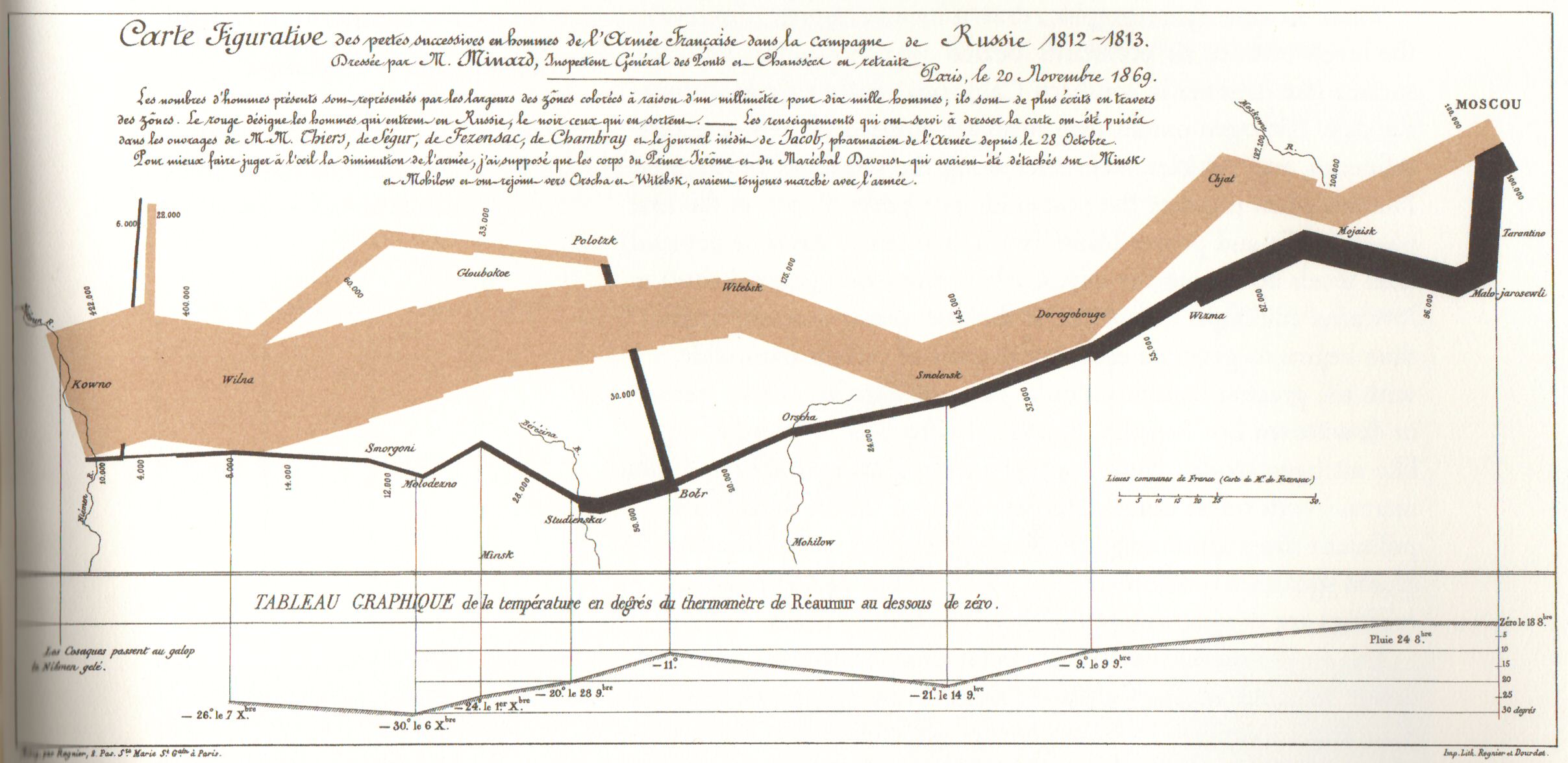 Napoleon March Graphic