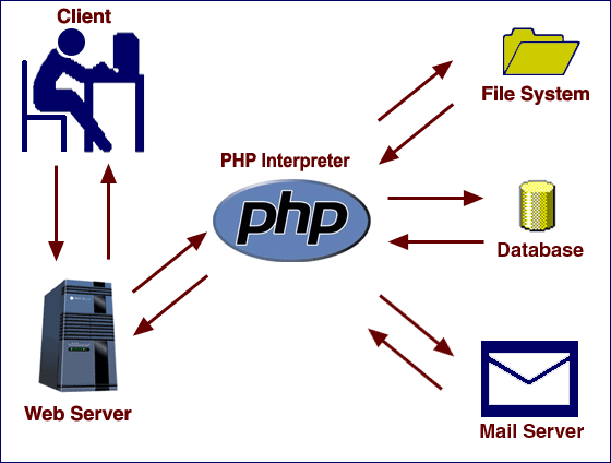 Page.php