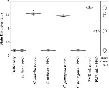 Partial Parasitic Plants Examples