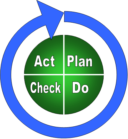 Plan Do Check Act Cycle Example