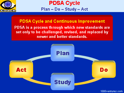 Plan Do Check Act Cycle Ppt
