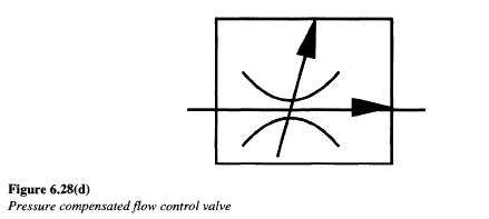 Pressure Compensated Flow Control Valve Symbol