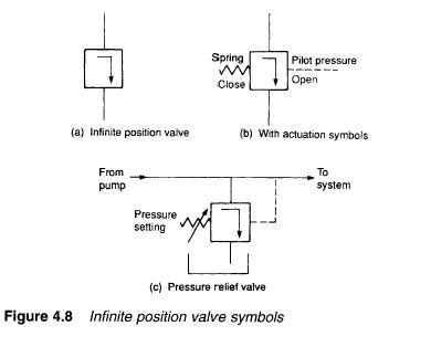 Pressure Control Valve Symbol
