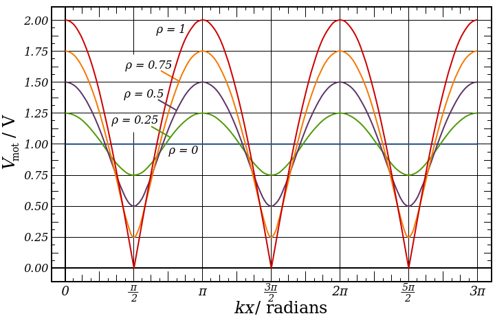 Pulse Wave Analysis Wiki