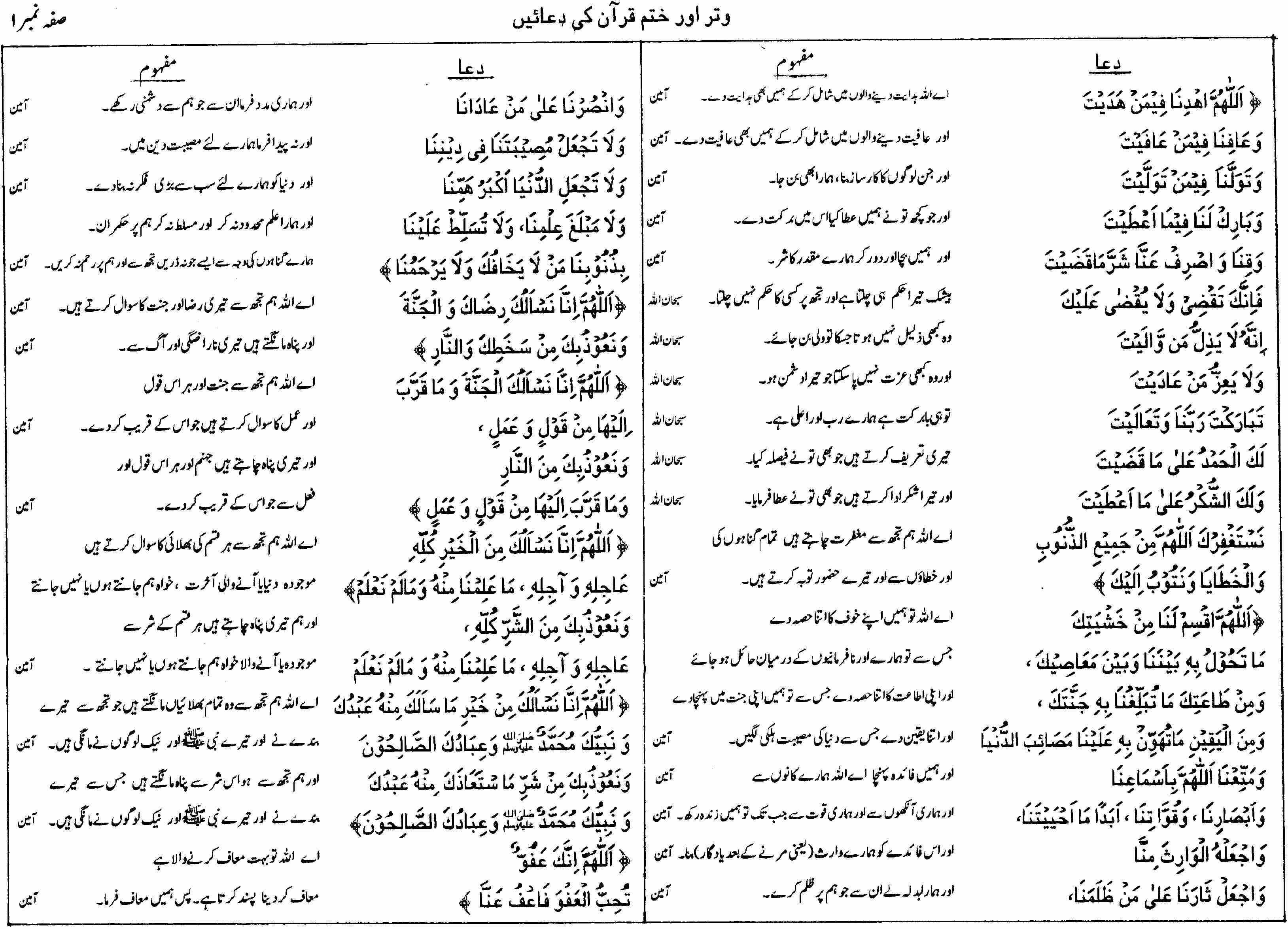 Qurani Duain Urdu