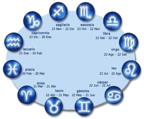 Signo Zodiaco Abril