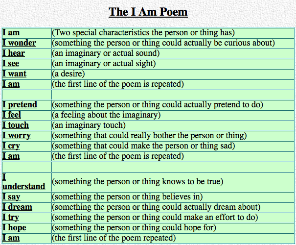 Who Am I Poem Format