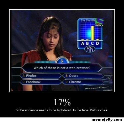 Who Wants To Be A Millionaire Meme