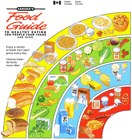 Whole Grains Food