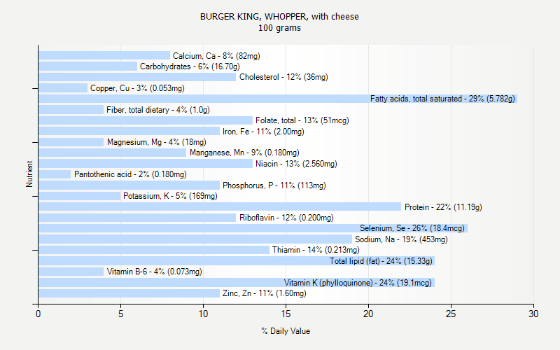 Whopper Burger King Nutrition Facts