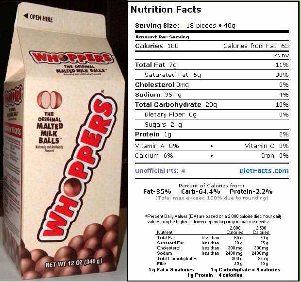 Whopper Candy Nutrition Facts