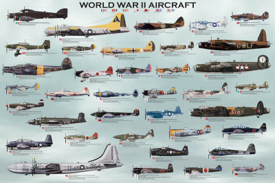 World War 1 Planes Names