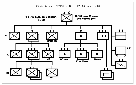 World War 1 Weapons And Tactics