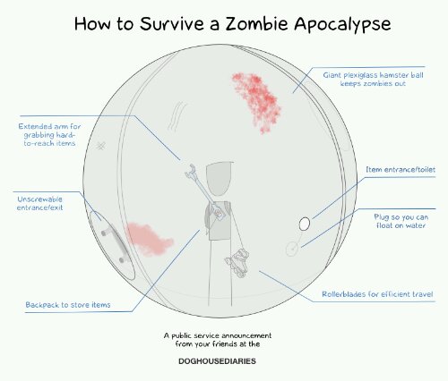 Zombie Apocalypse 2012 Movie