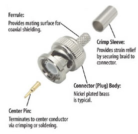 Coaxial Connector Types