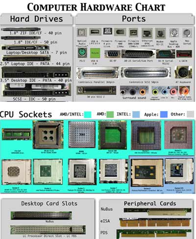 Images Computer Hardware