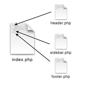 Index.php Wordpress