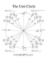 Unit Circle Chart Radians