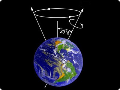 Earth Full Rotation On Its Axis