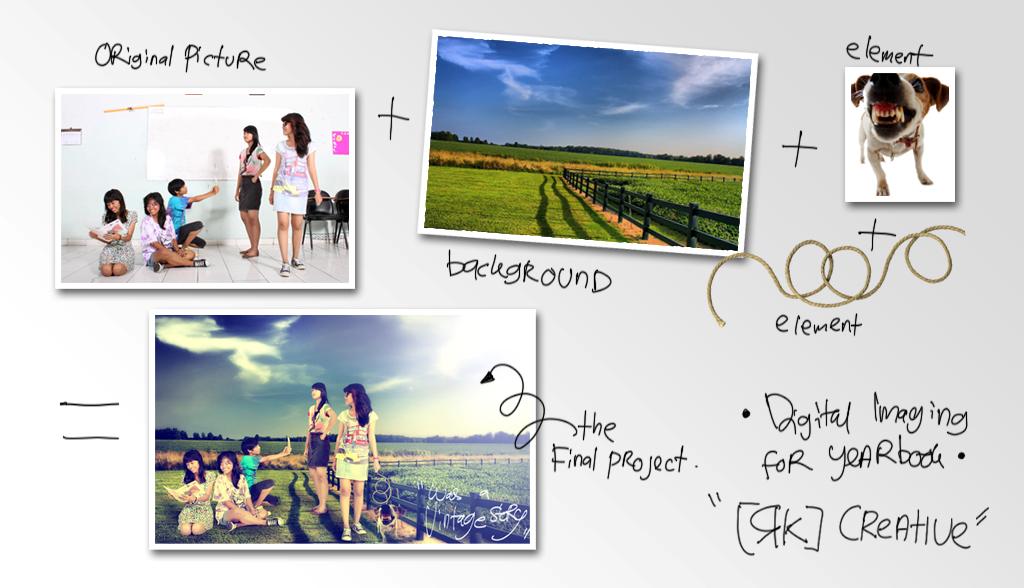 Konsep Buku Tahunan Sekolah