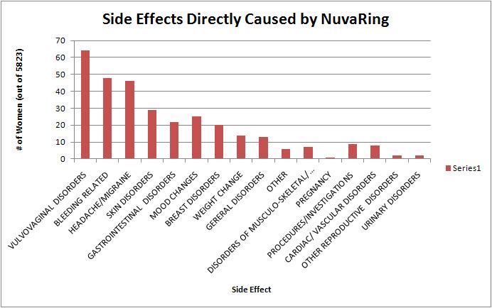 Nuvaring Placement Picture