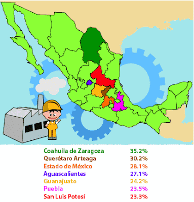 Regiones Agricolas De Mexico