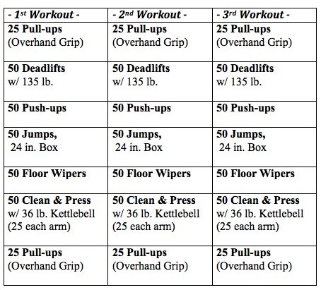 Spartan 300 Workout For Women