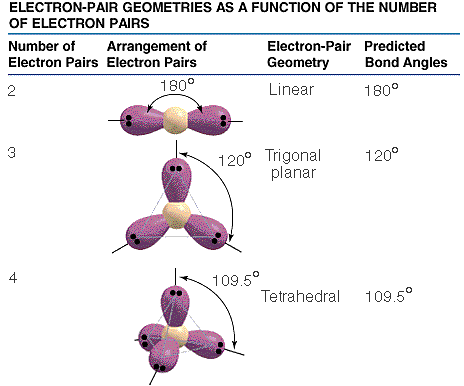 Vsepr Tetrahedral