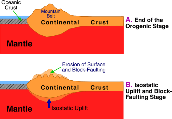 Weathering And Erosion Diagram